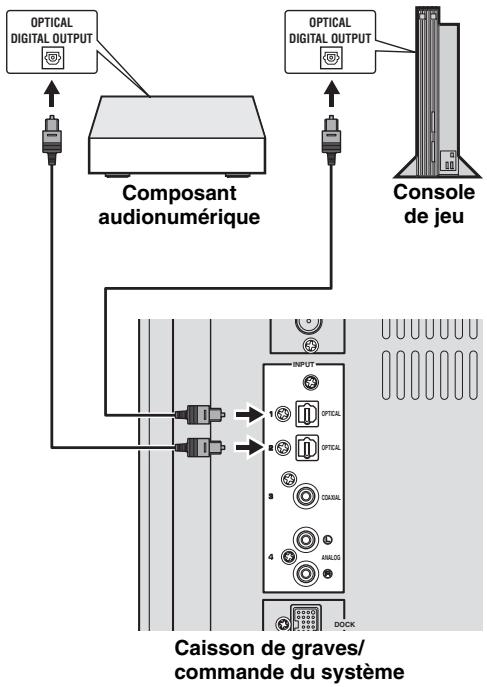 YAMAHA DVX700 - Connexion des composants audiovisuels numériques - 1