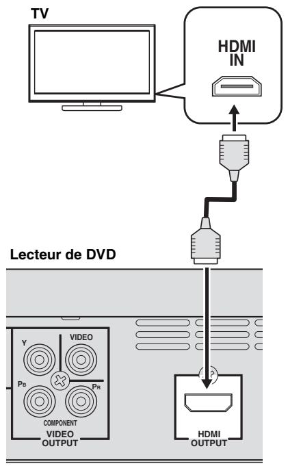 YAMAHA DVX700 - Visionnage et écoute à partir d'un composant HDMI - 1