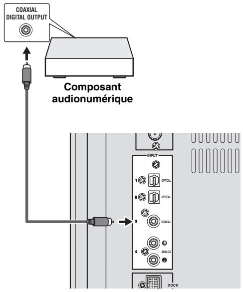 YAMAHA DVX700 - Connexion des composants audiovisuels numériques - 2