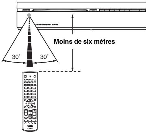 YAMAHA DVX700 - Utilisation de la télécommande - 1