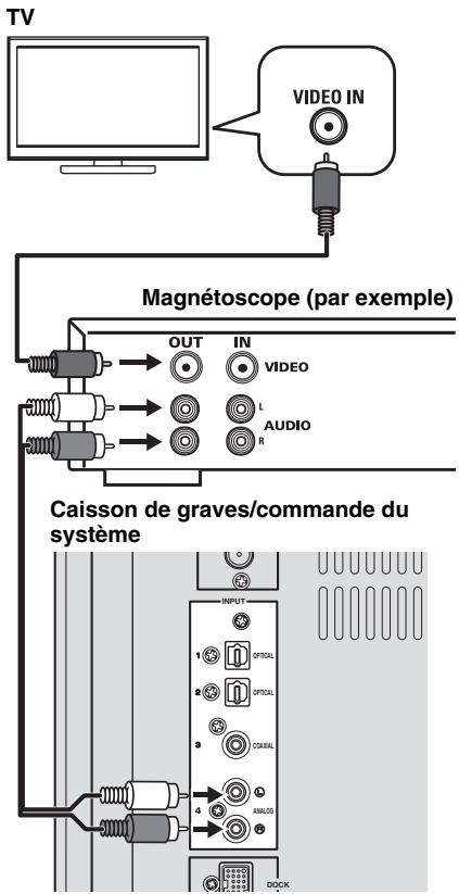 YAMAHA DVX700 - Connexion de composants audiovisuels analogiques - 1