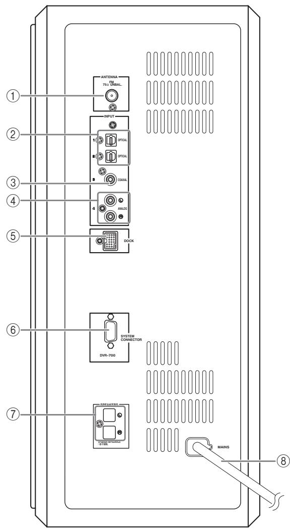 YAMAHA DVX700 - Indicateur MUTE / indicateur volume - 1