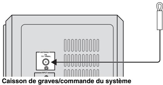 YAMAHA DVX700 - Connexion de l'antenne FM - 1