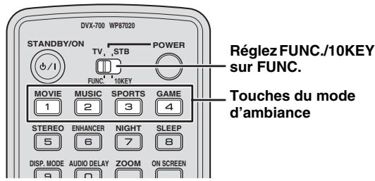 YAMAHA DVX700 - Canaux virtuels - 1