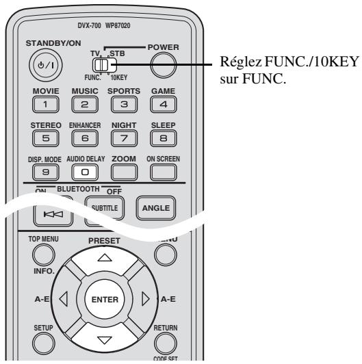 YAMAHA DVX700 - Réglage du retard audio - 1