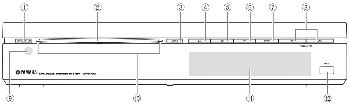 YAMAHA DVX700 - Panneau avant (DVR-700) - 1