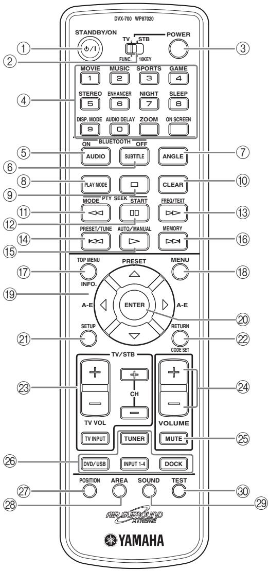 YAMAHA DVX700 - Télécommande - 1