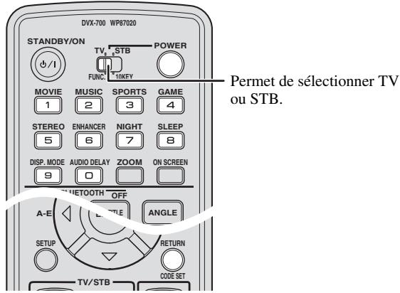 YAMAHA DVX700 - Conseil - 1