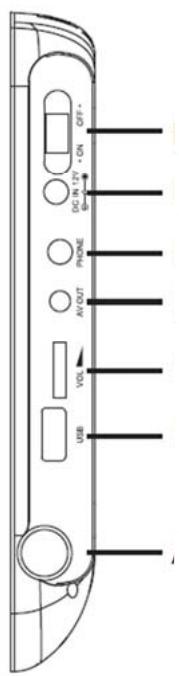 BRANDT BDVD49TNT - Contenu de l'emballage - 1