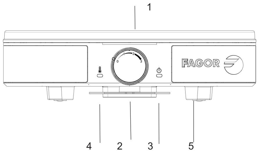 FAGOR NC - Description - 1