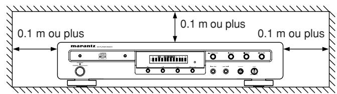 MARANTZ CD5001 - Endroits inappropriés pour l'installation - 1