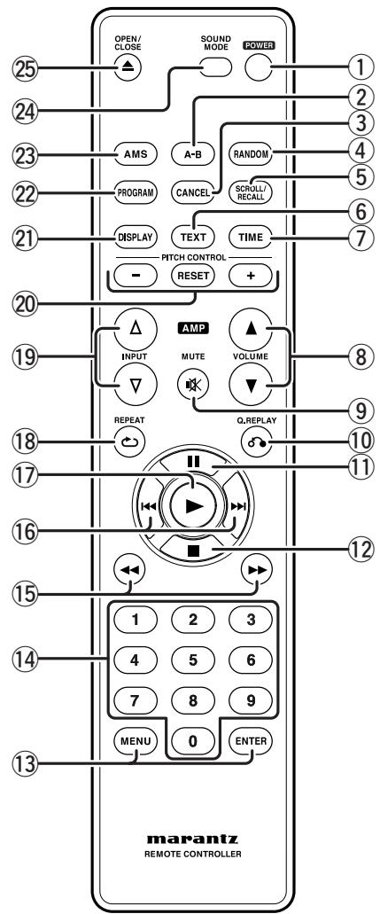 MARANTZ CD5001 - Témoin EDIT - 1