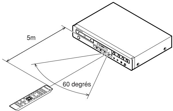 MARANTZ CD5001 - Plage et angle d'utilisation - 1