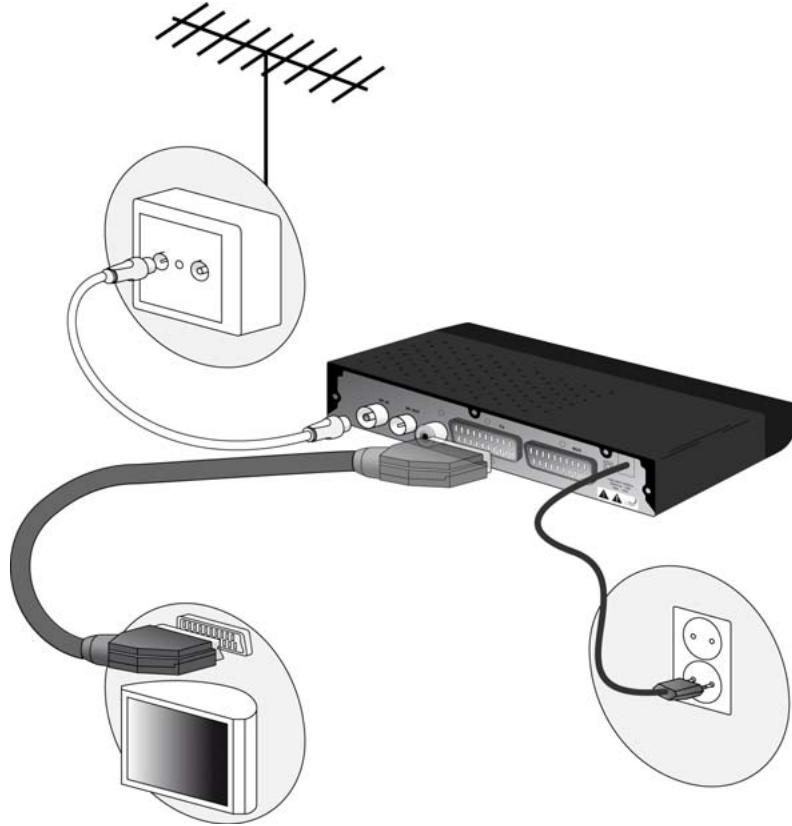 SAGEM TWIN 650 - Connexions - 1
