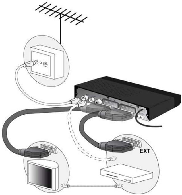 SAGEM TWIN 650 - Enregistrements video sur magnétoscope - 1