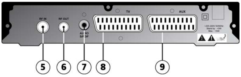 SAGEM TWIN 650 - Face arrière du récepteur - 1