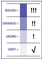 BRAUN SANTEBUA6550EU - L'indicateur de l'oms/esh permet d'évaluer les mesures de la tension artérielle - 1