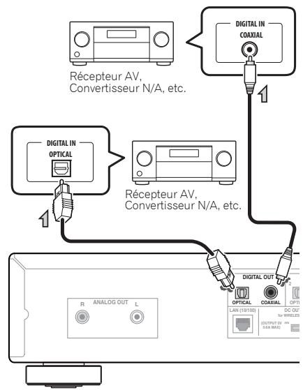 PIONEER N-50-K - Connexions de sortie audio numériques - 1
