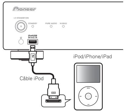 PIONEER N-50-K - Connexion de votre iPod/iPhone/iPad - 1
