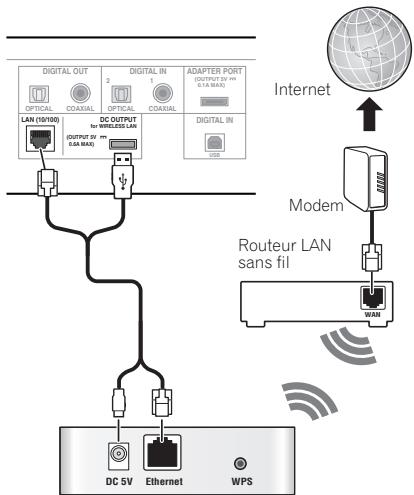PIONEER N-50-K - Connexion avec une interface LAN sans fil - 1