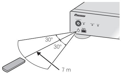 PIONEER N-50-K - Utilisation de la télécommande - 1