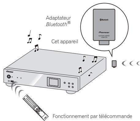 PIONEER N-50-K - Lecture audio Bluetooth ^® (en option) - 1