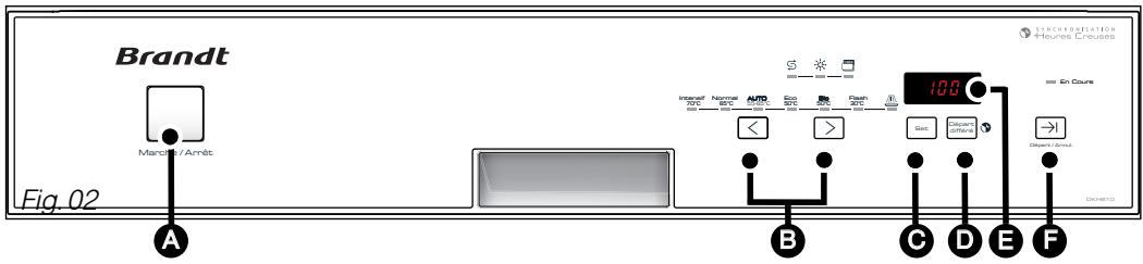 BRANDT DKH 810 LAVE VAISS - Tableau des programmes - 2