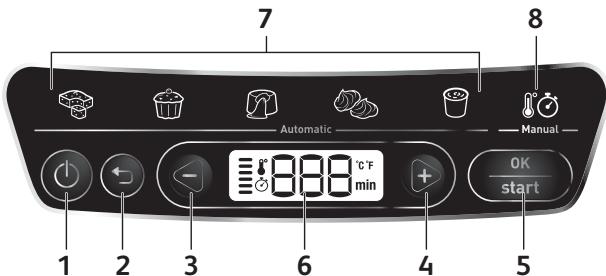 TEFAL KD8121 - Beschreibung des Produktes - 1