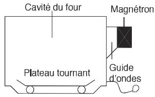 WINIA WKOR-1NBZ - Comment les micro-ondes cuisent les aliments - 1