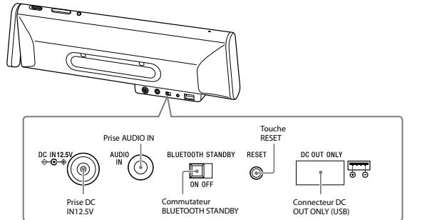 SONY SRSBTX300B.EU8 - Appareils - 2