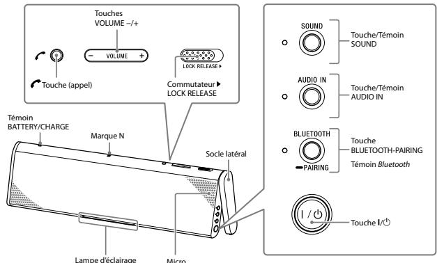 SONY SRSBTX300B.EU8 - Appareils - 1
