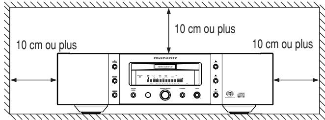 MARANTZ SA 1551 - Endroits inappropriés pour l'installation - 1