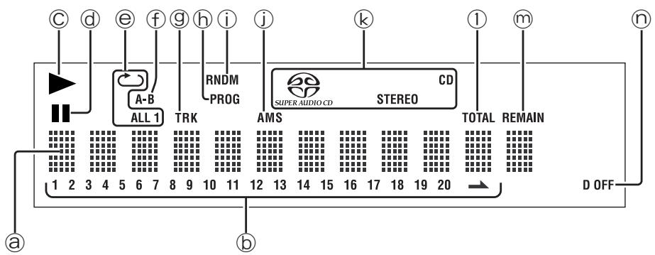 MARANTZ SA 1551 - Affichage - 1