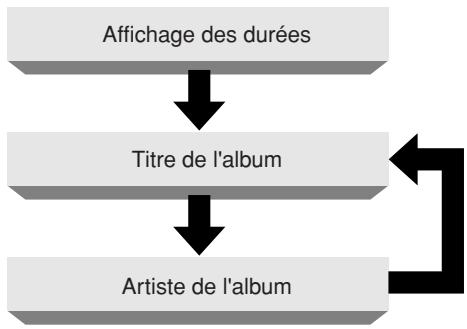 MARANTZ SA 1551 - En mode d'arrêt - 1