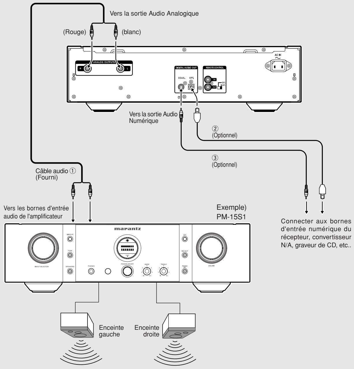MARANTZ SA 1551 - Connexions - 1