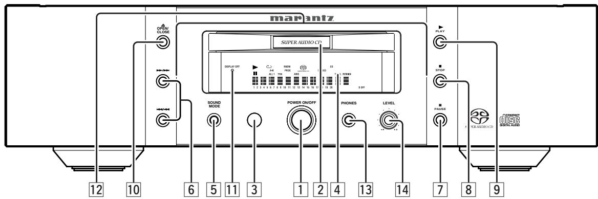 MARANTZ SA 1551 - Plage de fonctionnement - 2