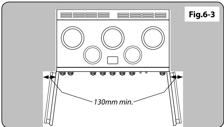 FALCON TOLS110EIGY/EU - Déplacement de la cuisinière - 4