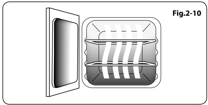 FALCON TOLS110EIGY/EU - Fonctionnement des fours - 2