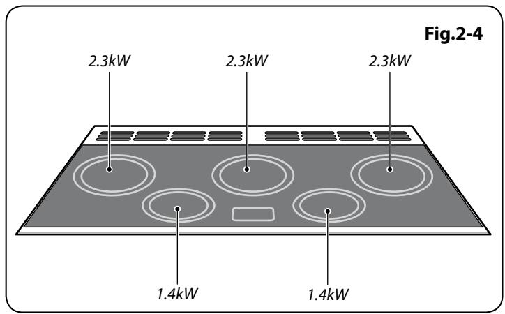 FALCON TOLS110EIGY/EU - Chauffage automatique, r - 1