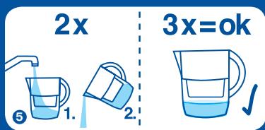 BRITA MARELLA+JET - Informations techniques relatives à votre appareil - 11