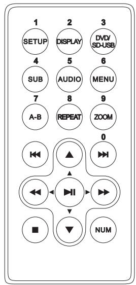 PROLINE LMD-9902AT - Télécommande - 1