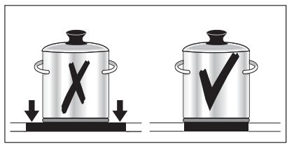 ZANUSSI ZKT 863 LX CADRE IX - Économie d'énergie - 6
