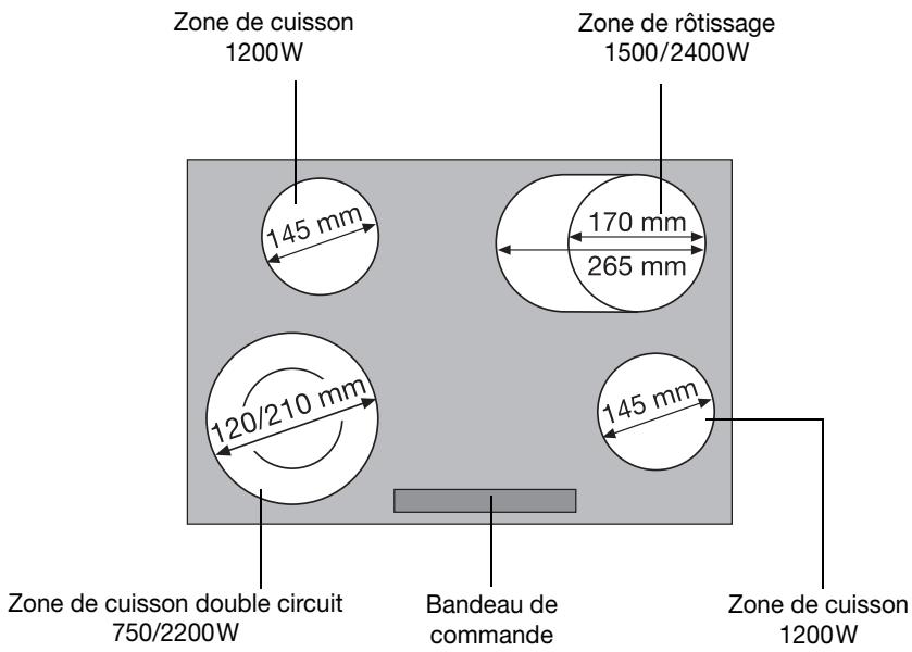 ZANUSSI ZKT 863 LX CADRE IX - Comment éviter d'endommager l'appareil - 1