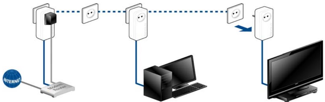 DEVOLO DLAN 1200+ START KIT - Supprimer dLAN 1200+ d'un réseau - 1