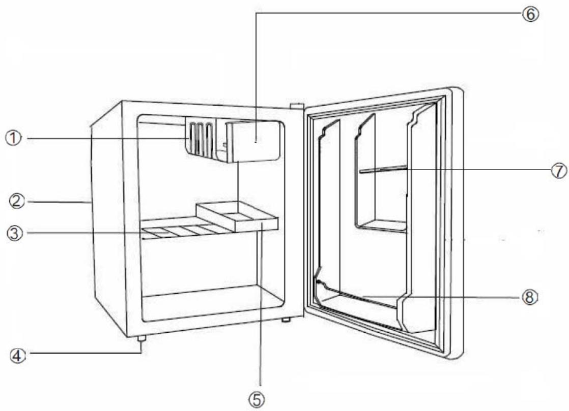 MOULINEX MSB46WH - Mise au rebut des appareils usagés - 1