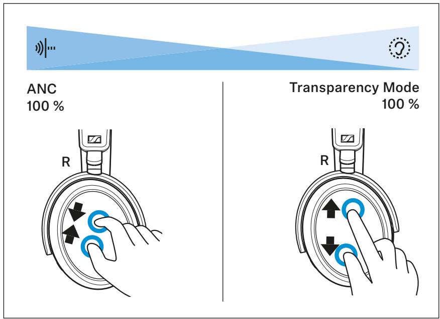 SENNHEISER Momentum 4 - Commuter entre l'annulation active du bruit ANC et le mode transparency - 1