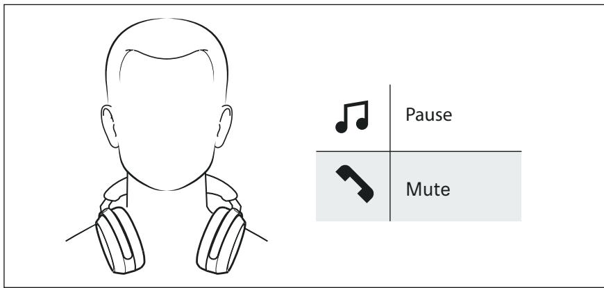 SENNHEISER Momentum 4 - Utiliser la fonction smart pause - 1