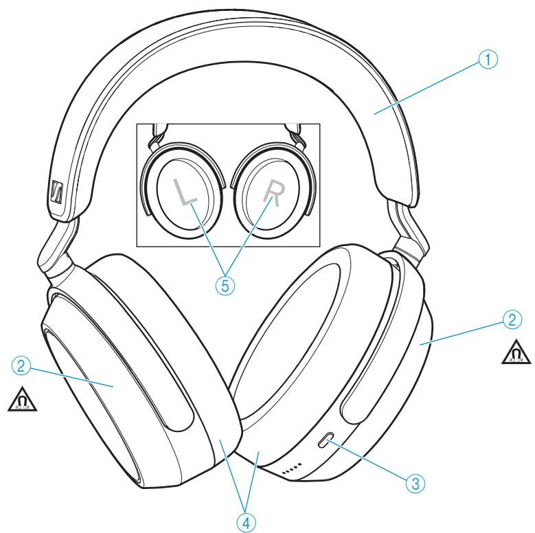SENNHEISER Momentum 4 - Vue d'ensemble du produit - 1