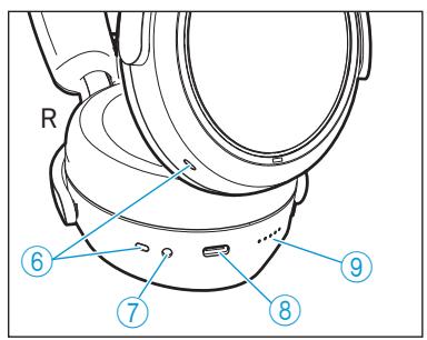 SENNHEISER Momentum 4 - Vue d'ensemble du produit - 2