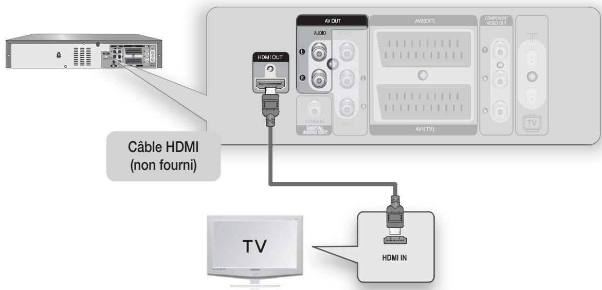 SAMSUNG DVD-VR 375 - Cas 1 : connexion à un téléviseur grâce à une prise HDMI - 1